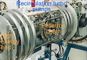 NEC 1.5 SDH Pelletron accelerator