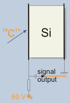 AMS Machine - 14C Detector animation