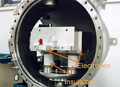 AMS Machine - Electrostatic Analyzer